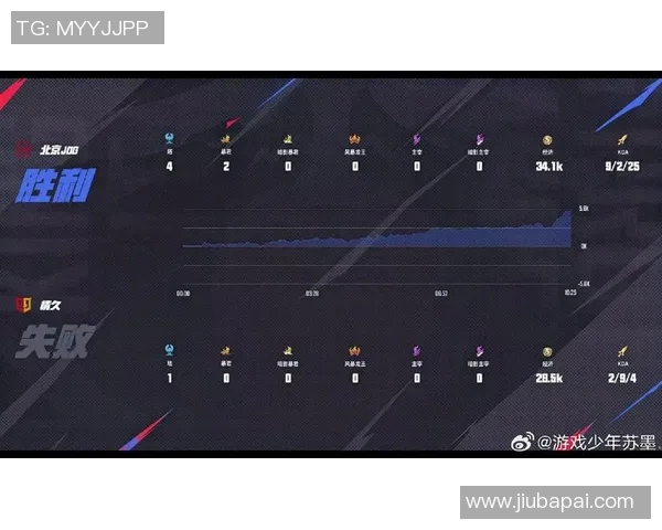 JDG战术解析：如何在英雄联盟中掌控比赛节奏与团队协作